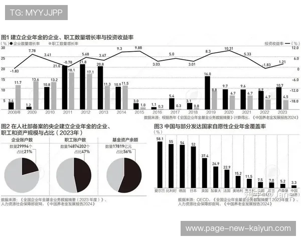投资收益稳定，养老基金能否经得住冲击？，投资养老基金安全吗